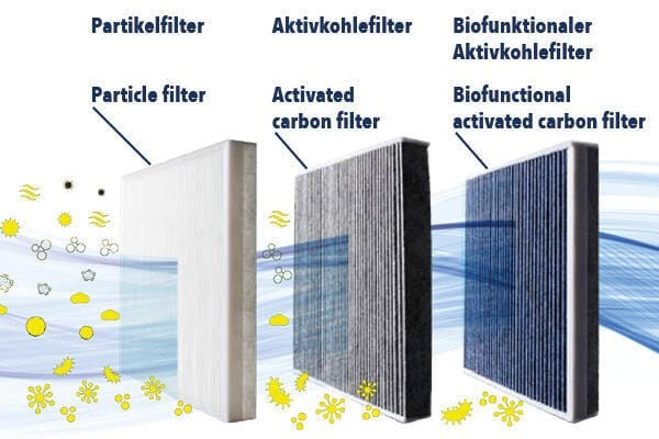 Cabin Filter - Mercedes