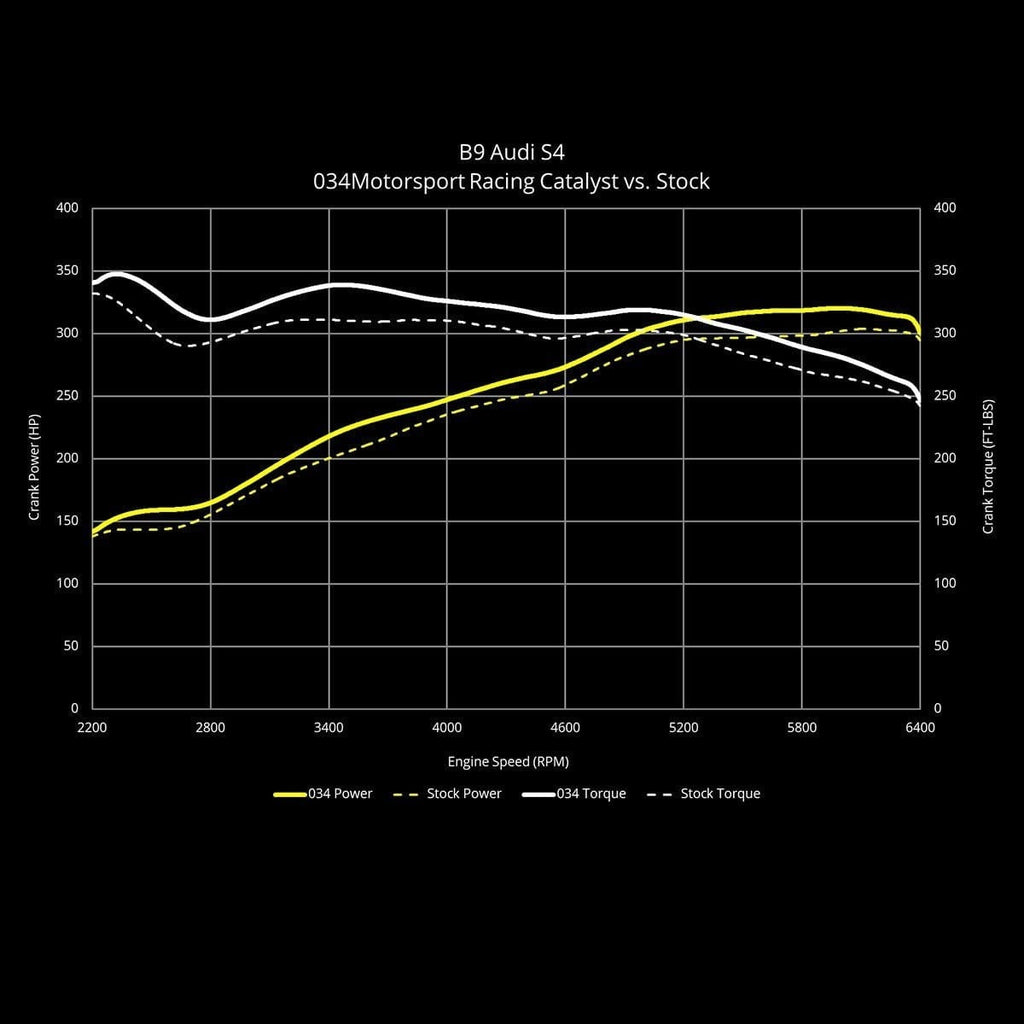 034Motorsport Stainless Steel Racing Catalyst / B9 / B9.5 Audi S4 / S5