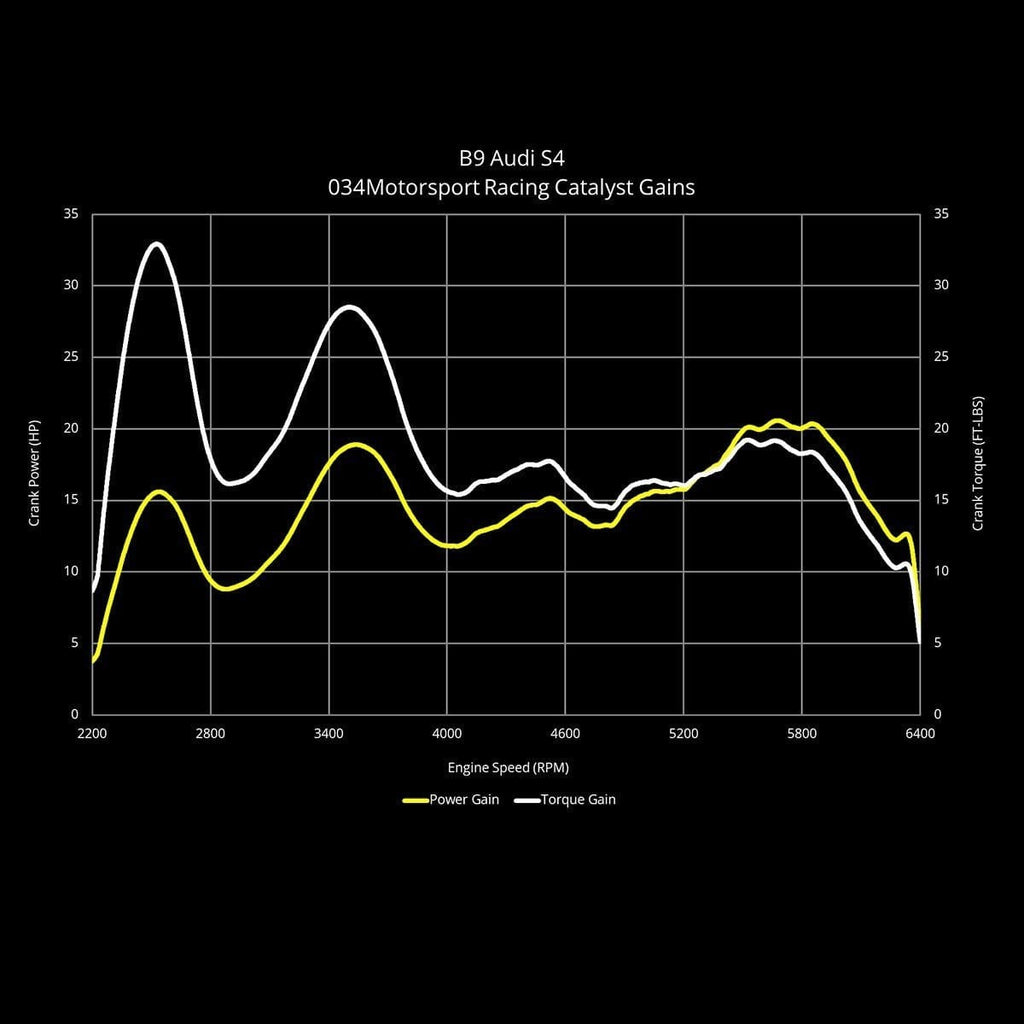 034Motorsport Stainless Steel Racing Catalyst / B9 / B9.5 Audi S4 / S5