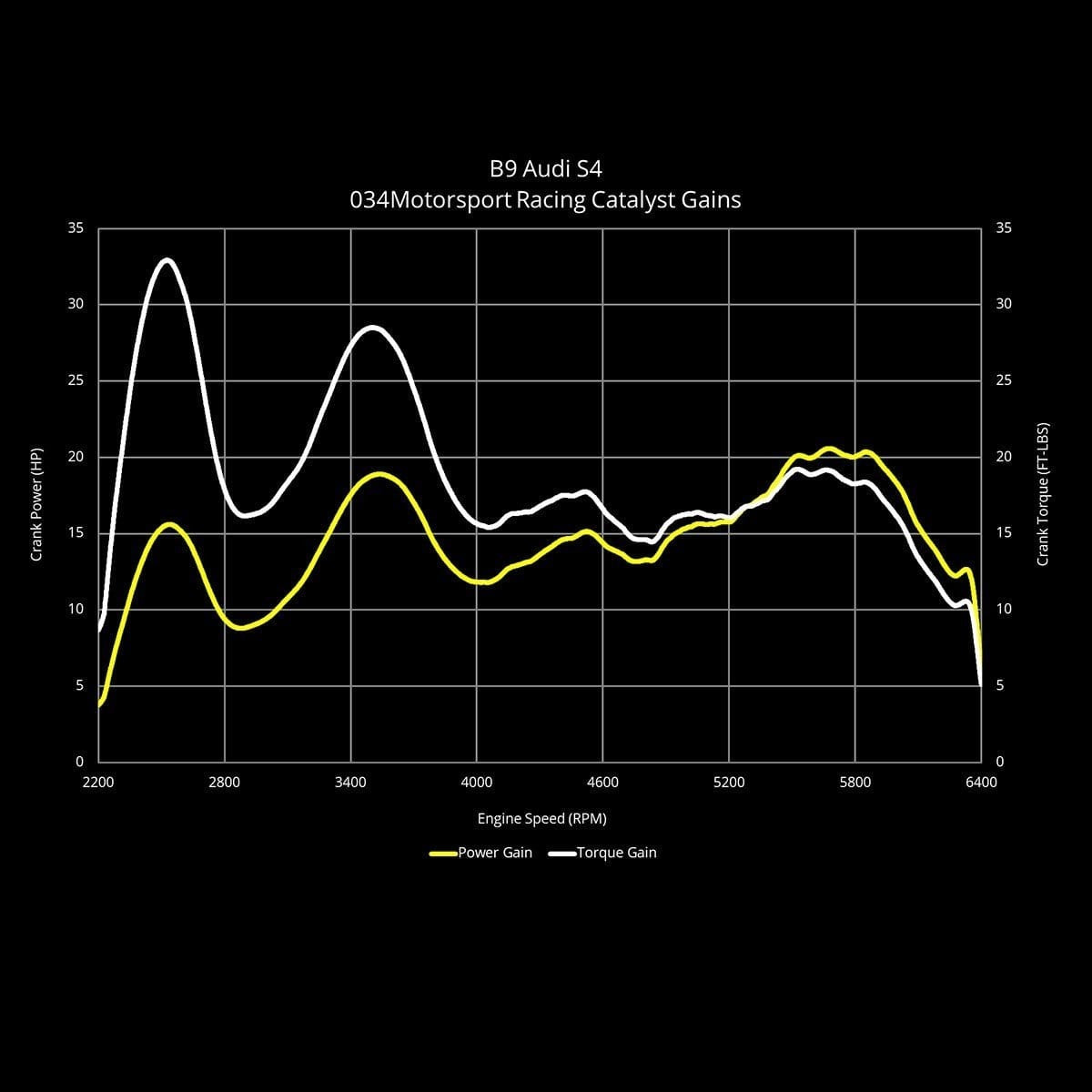 034Motorsport Stainless Steel Racing Catalyst / B9 / B9.5 Audi S4 / S5